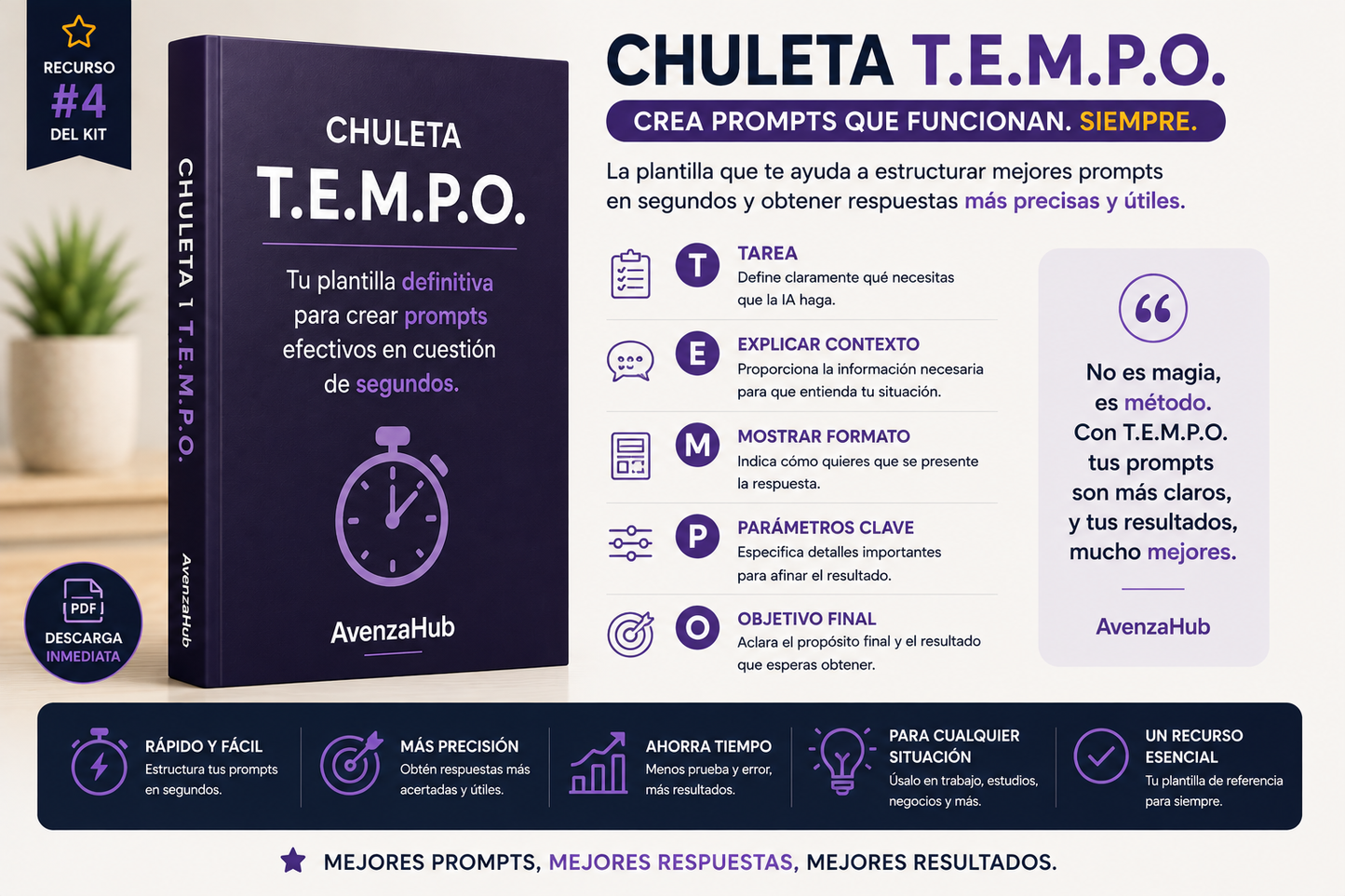 Kit Completo ChatGPT para Profesionales Ocupados
